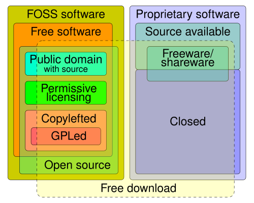 Software licenses